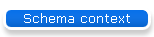 Schema context
