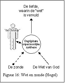 Text Box:  
Figuur 16: Wet en zonde (Hegel)
